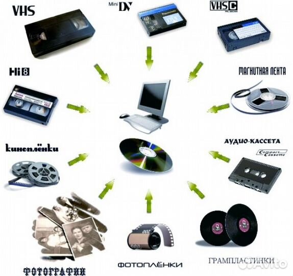 Фотограф Оцифровка видеокассет Видеограф