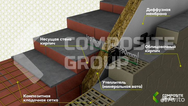 Композитная стеклопластиковая сетка