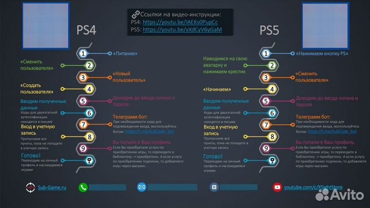 RimWorld Console Edition - Chronicles Bundle