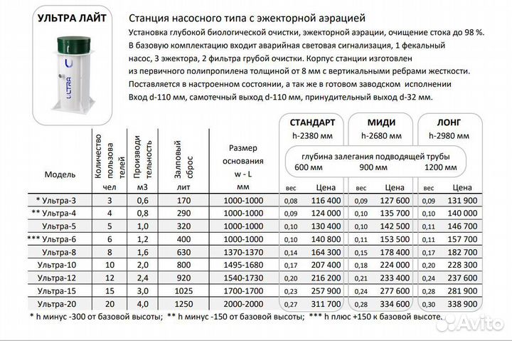 Септики Евробион под ключ