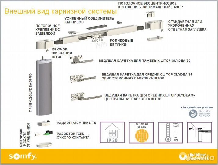 Карнизы для штор