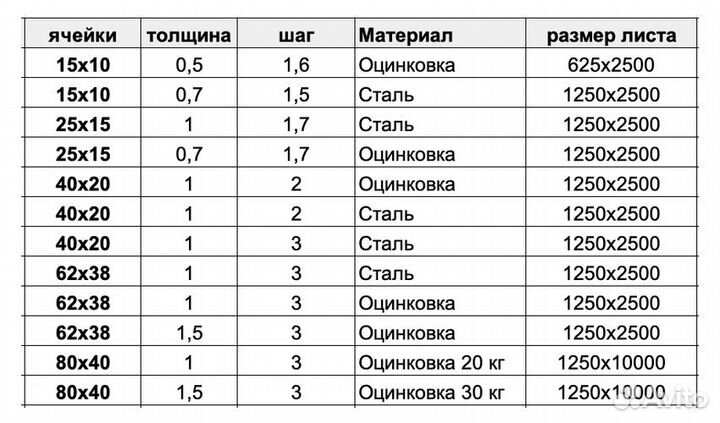Сетка пвс, цпвс для декора, лофт дизайна