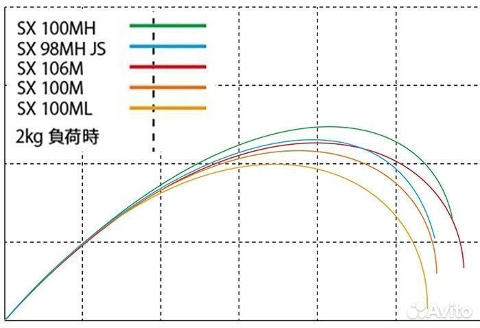 Daiwa 2024 dragger SX 95XH-3