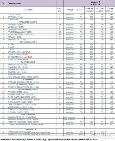 Кофе в капсулах Nespresso - в наличии