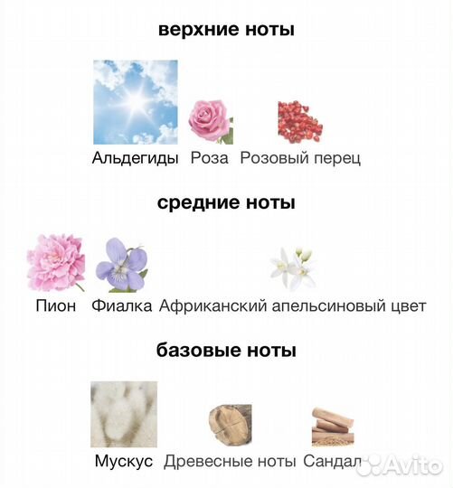 Byredo Blanche Духи Распив В наличии