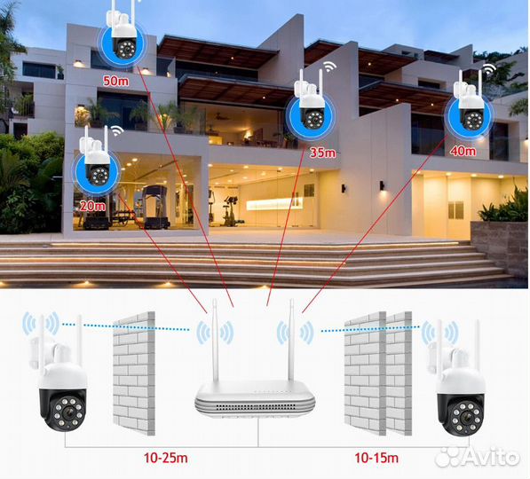 Беспроводной комплект видеонаблюдения