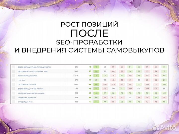 Seo оптимизация Wildberries, продвижение