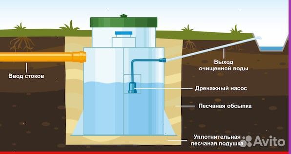 Септик с установкой за 1 день под ключ