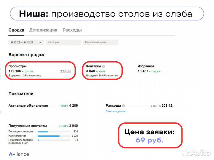 Авитолог. Продвижение на Авито