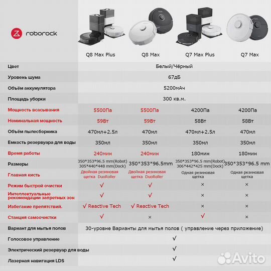 Робот-пылесос Roborock Q8 Max EU Белый