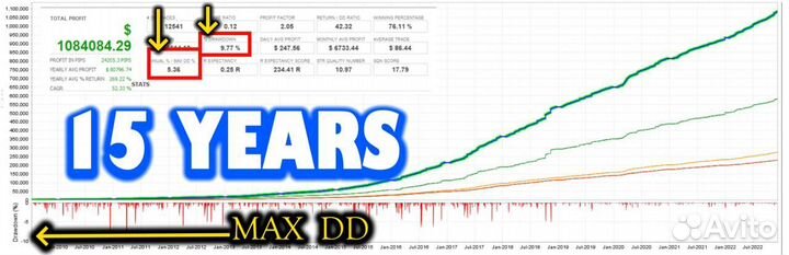 Механическая торговая система