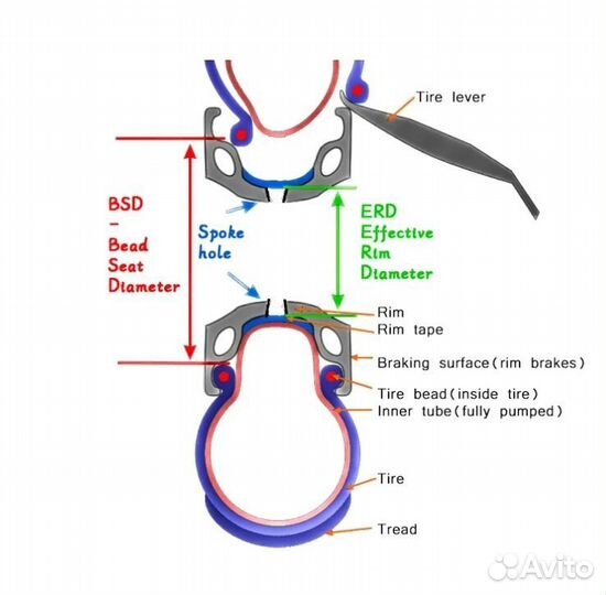 Обод велосипедный новый 20 дюймов