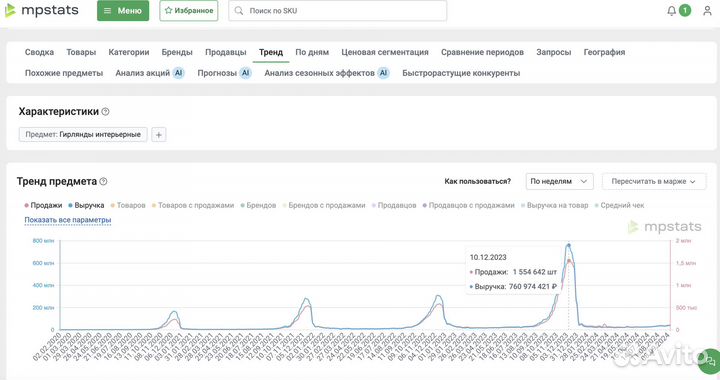 Привлекаем инвестиции под 5% в месяц