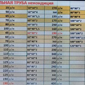 Профильная труба некондиция