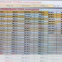 Профильная труба некондиция