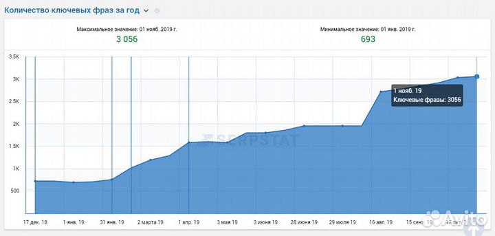Обучению SEO-продвижению сайтов. Курсы SEO онлайн