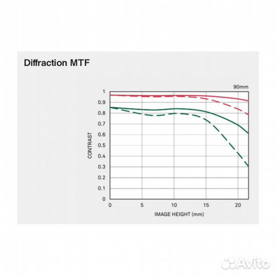 Объектив Sigma AF 90mm F/2.8 DG DN Contemporary So