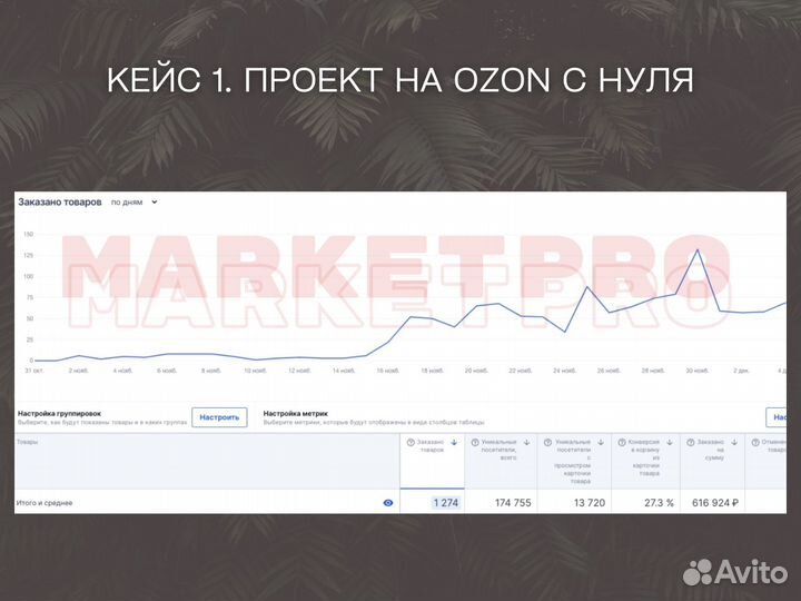 Менеджер по работе маркетплейсов wb и ozon