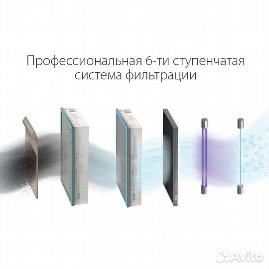 Приточный очиститель воздуха Ballu oneair