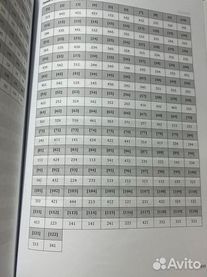Книга по химии для ЕГЭ