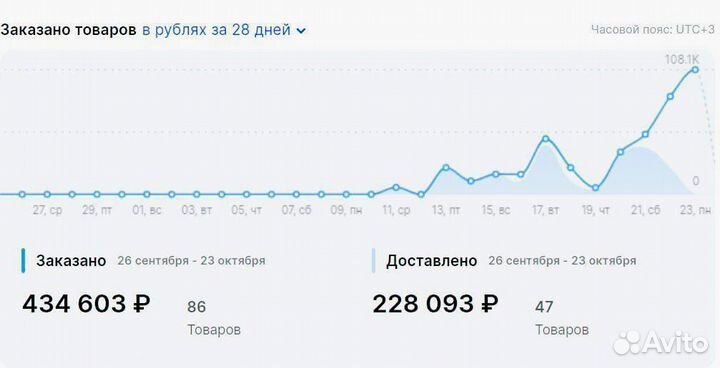 Бизнес на ozon для студентов