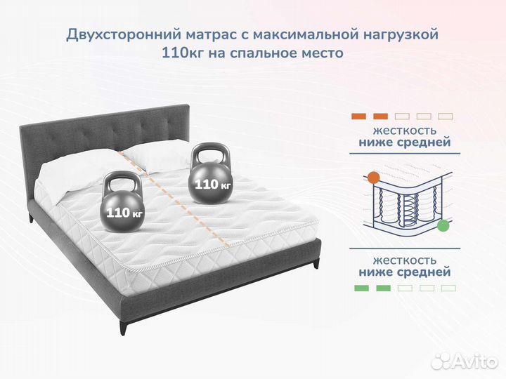 Relmas Foam 3Zone 70х200