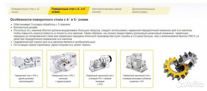 Чпу Поворотный стол на фрезерный станок в наличии