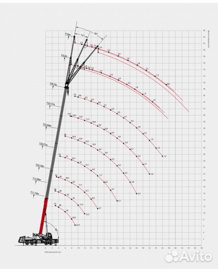 Аренда и услуги автокрана, 55 т, 46 м, с гуськом 16 м