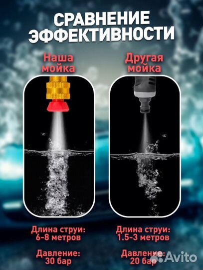 Мойка высокого давления для машины