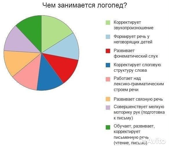 Развитие речи