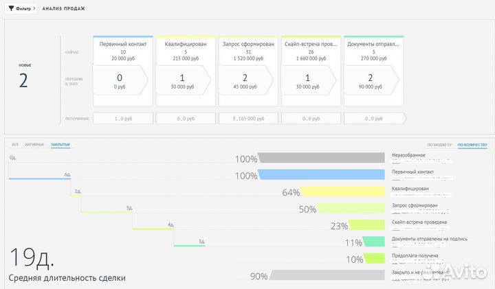 Отговорю покупать готовый бизнес