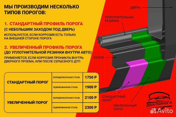 Пороги и арки на Nissan Almera N16