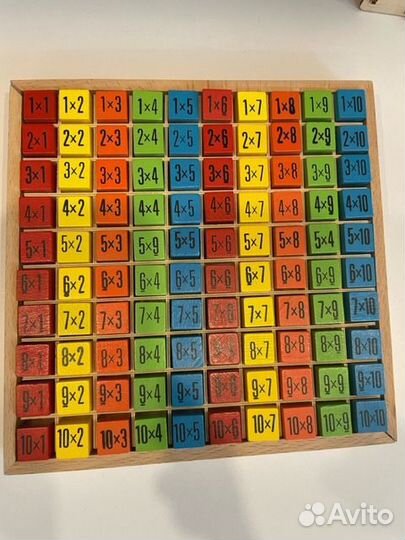 Таблица умножения