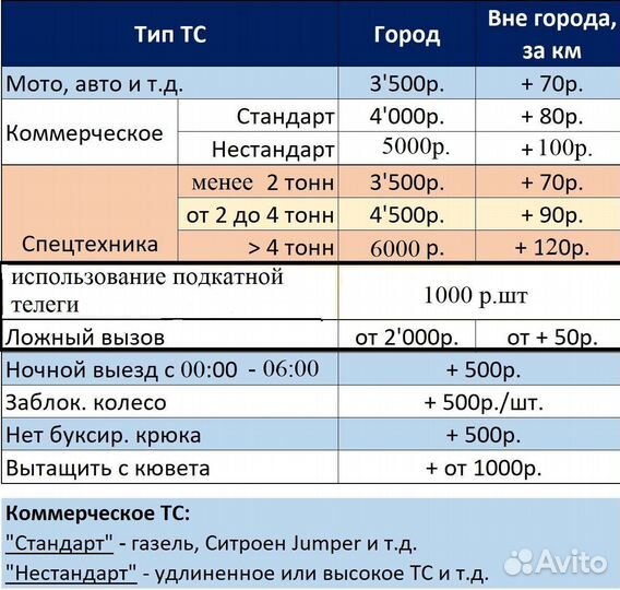 Услуги эвакуатора 24/7 эвакуатор
