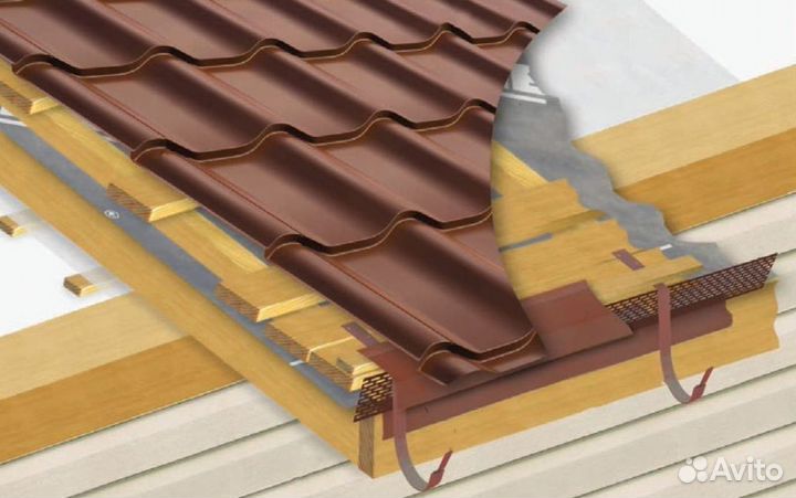 Металлочерепица. Металлпрофиль