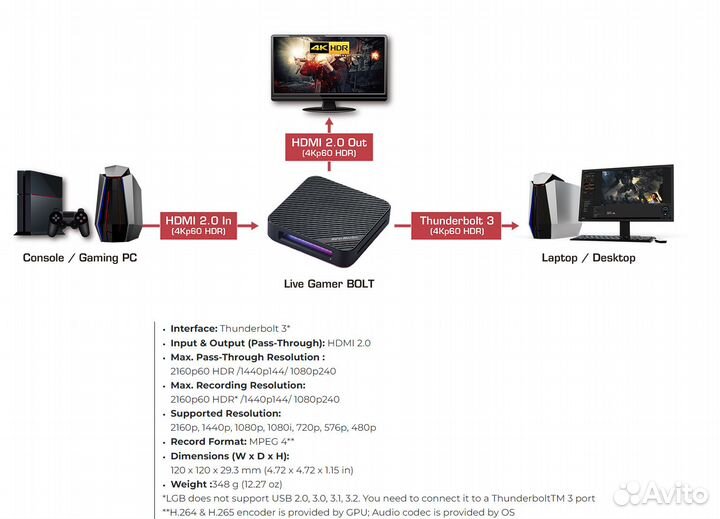 AVerMedia Live Gamer bolt захват на ноут/макбук