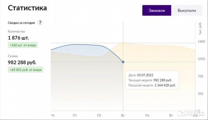 Ведение, обучение Wildberries (WB) и ozon