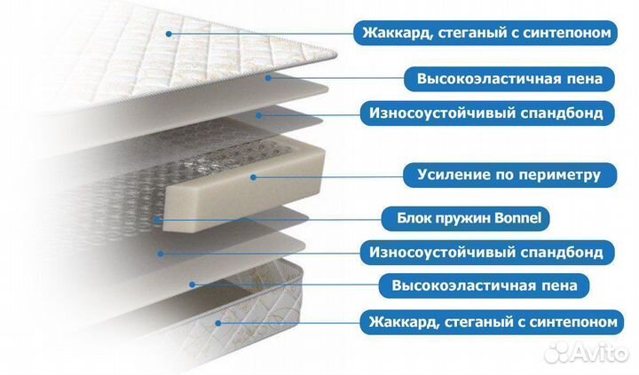 Матрас ортопедический Аскона