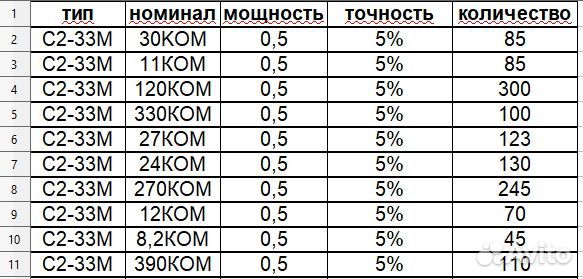Набор резисторов С2-33М 0,5вт