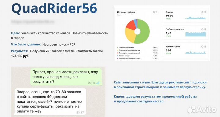 Настройка Рекламы В Яндекс Директ Директолог