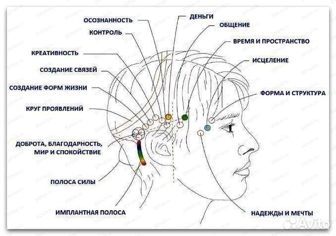 Сессия аксесс барс