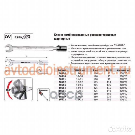 Ключ рожково-торцевой (12) 
