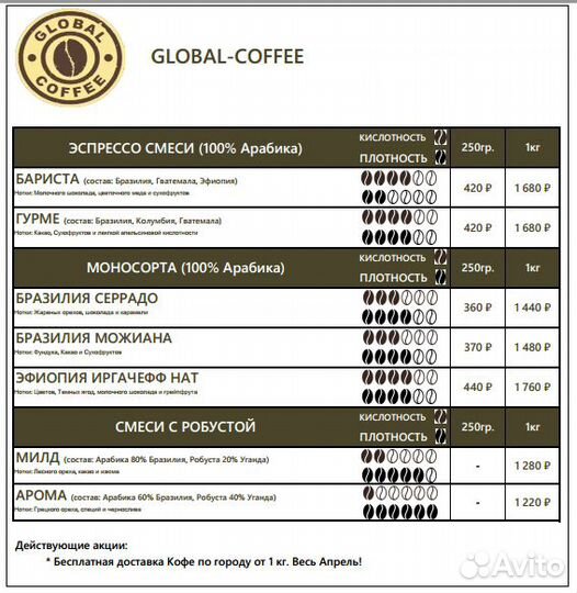 Лучший Кофе в Зернах с доставкой