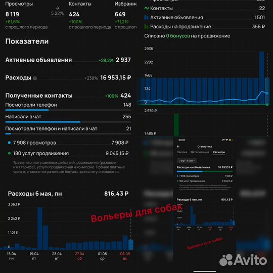 Авитолог продвижение бизнеса под ключ,услуги авито