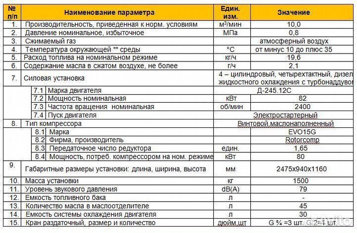 Винтовая компрессорная установка кв-10/10
