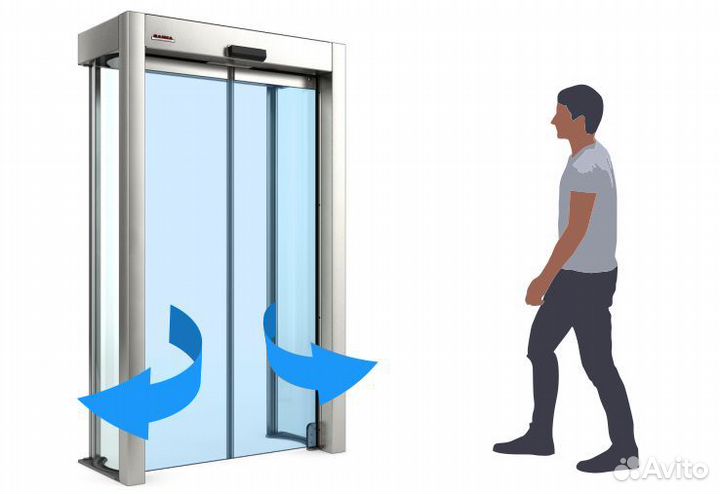 Дверь автоматическая saima rotoslide V4