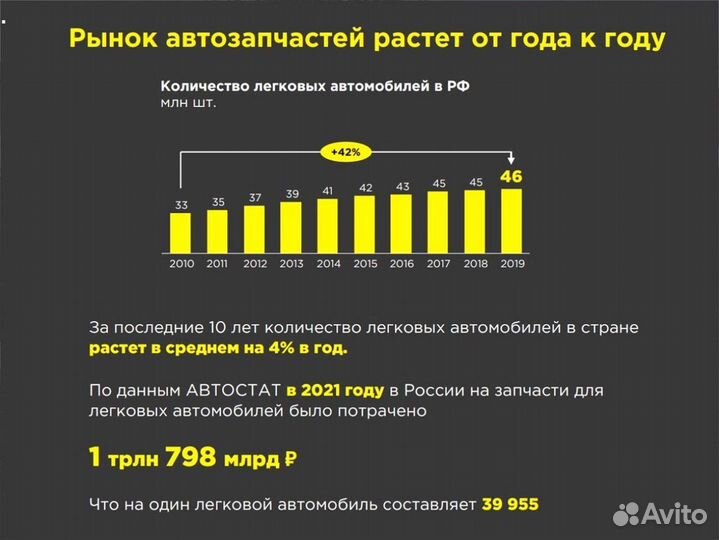 Франшиза магазина Готовый бизнес p-0035