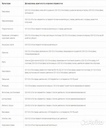 Удобрение Бор