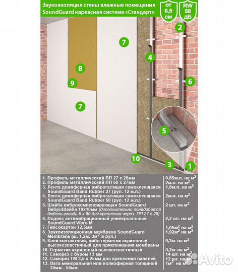 Мембрана звукоизоляционная SoundGuard Membrane 2х1