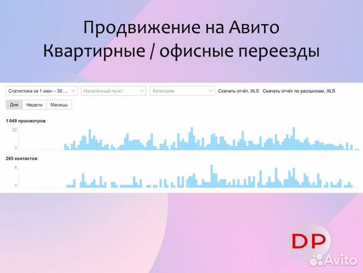 Авитолог \ реклама на авито \ услуги авитолога